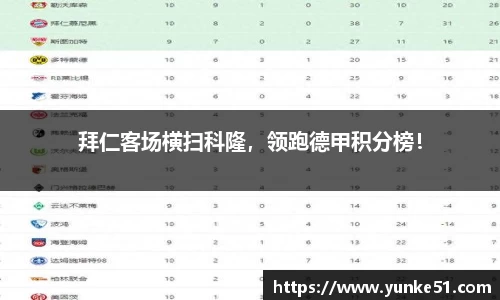 拜仁客场横扫科隆，领跑德甲积分榜！