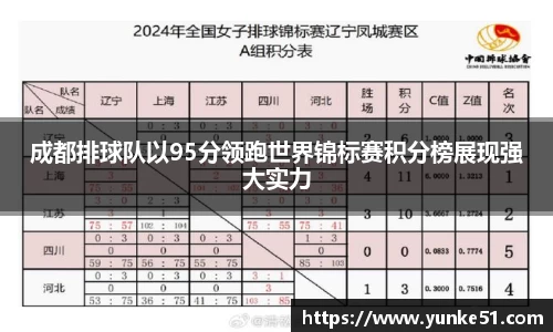 成都排球队以95分领跑世界锦标赛积分榜展现强大实力