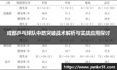 成都乒乓球队中路突破战术解析与实战应用探讨